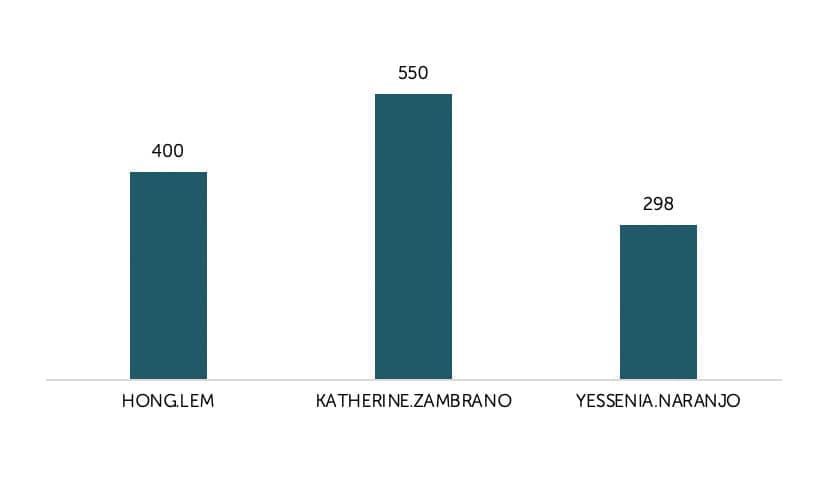 Number of loans assessed in period