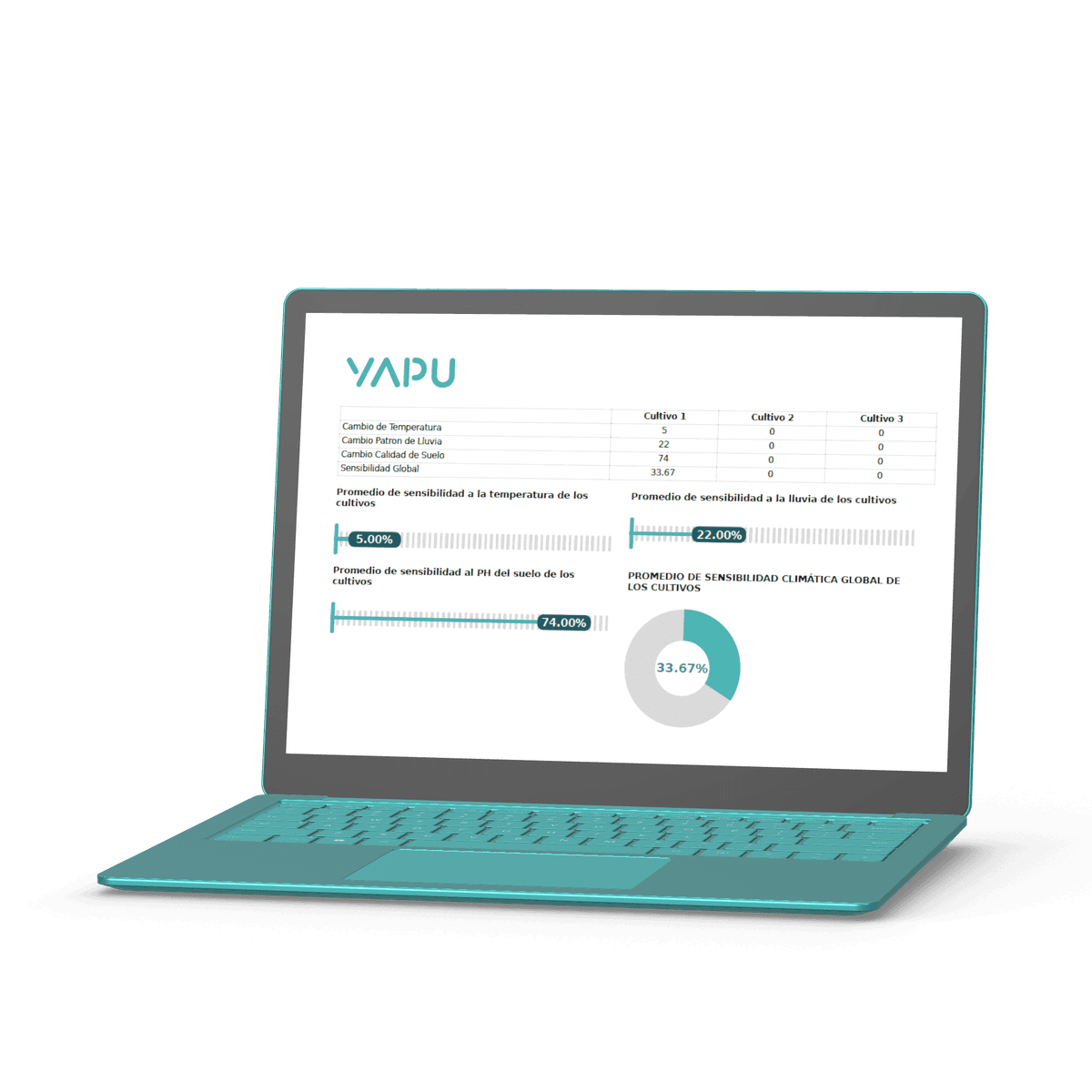 Laptop showing YAPU data insights dashboard